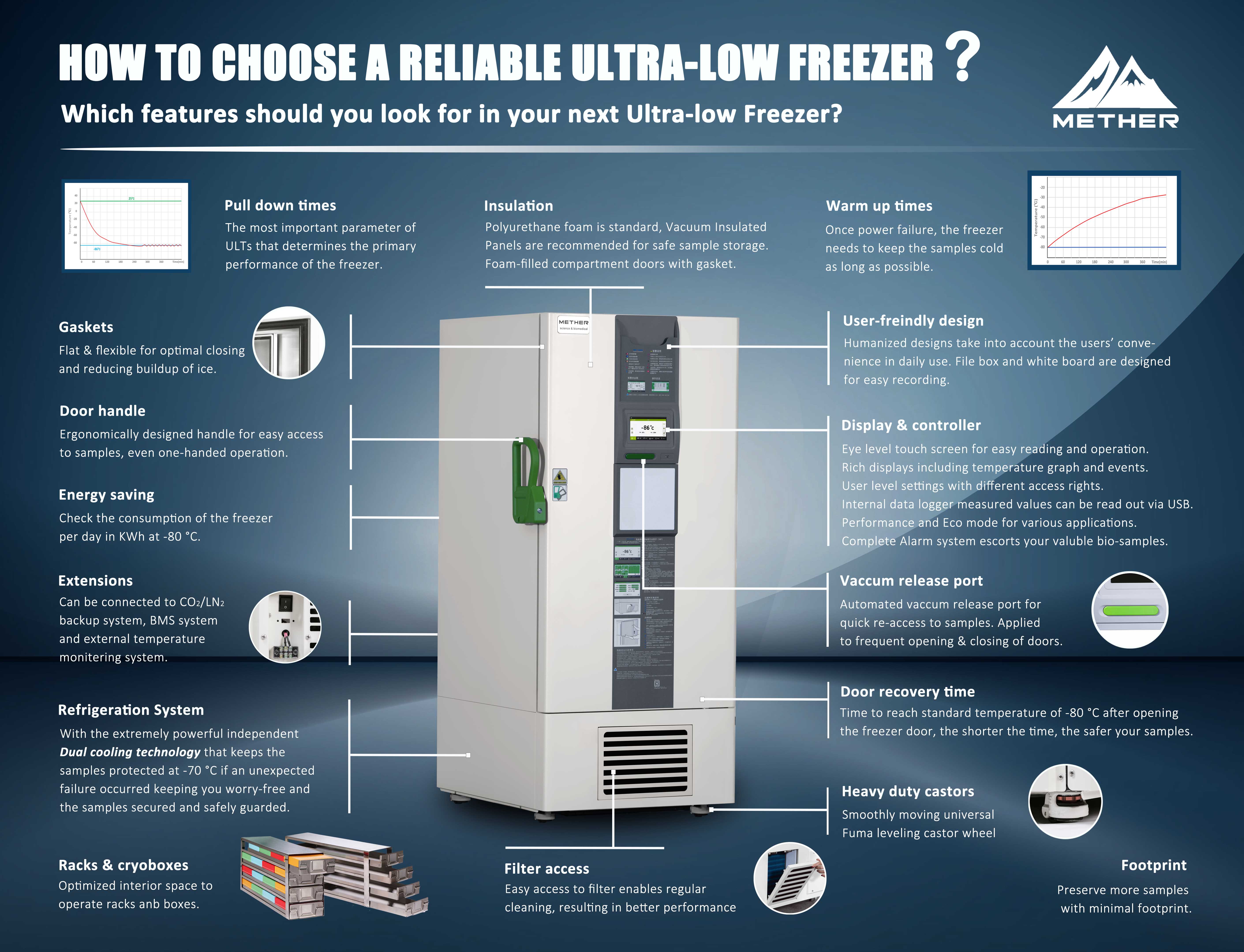 congelador de ultra baja temperatura