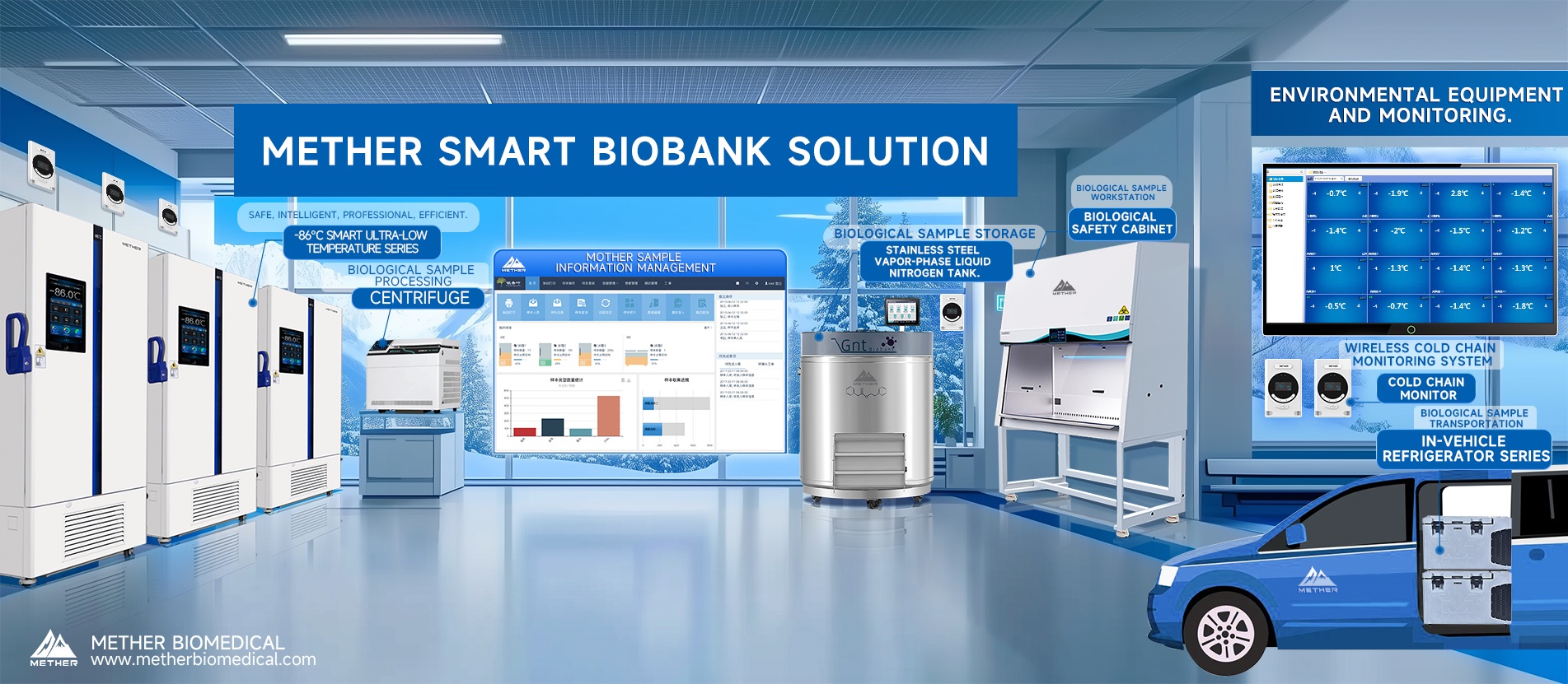 METHER: Complete Smart Biobank Solutions