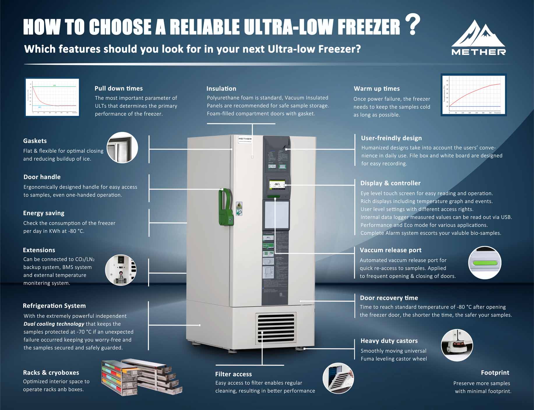 ¿Cómo elegir un congelador de temperatura ultrabaja confiable de -86 ℃?